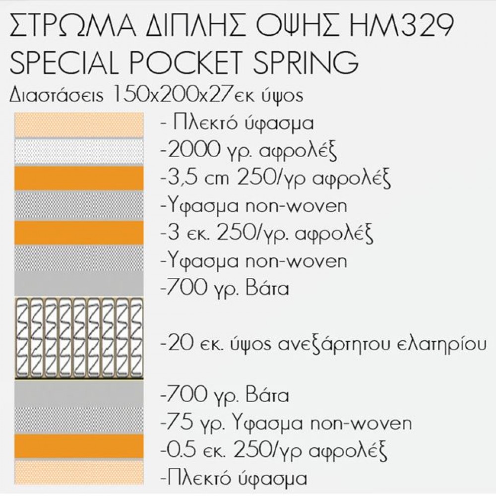 ΣΤΡΩΜΑ HM329 ΜΕ ΕΠΙΣΤΡΩΜΑ 150X200 SPECIAL POCKET SPRING HOMEMARKT (ROLL PACKING)