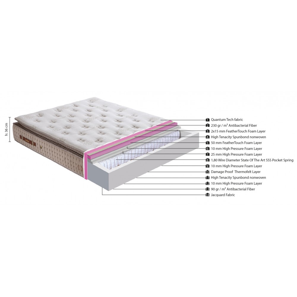 Στρώμα ''QUANTUM TECK'' pocket spring+gel memory foam+latex 36-38cm 180x200